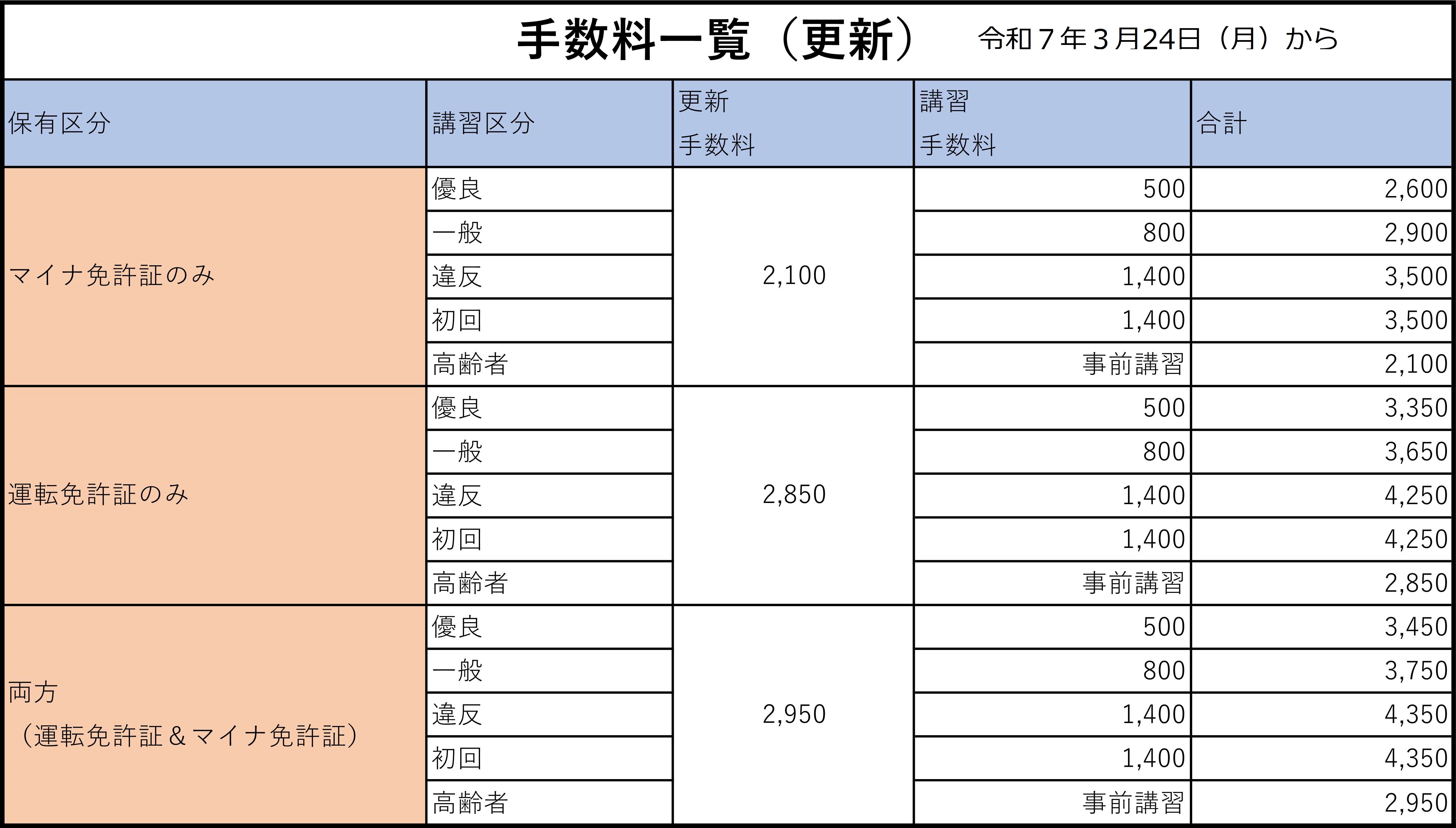 郡山の免許更新完全ガイド！日曜即日交付と警察署の違いを徹底解説