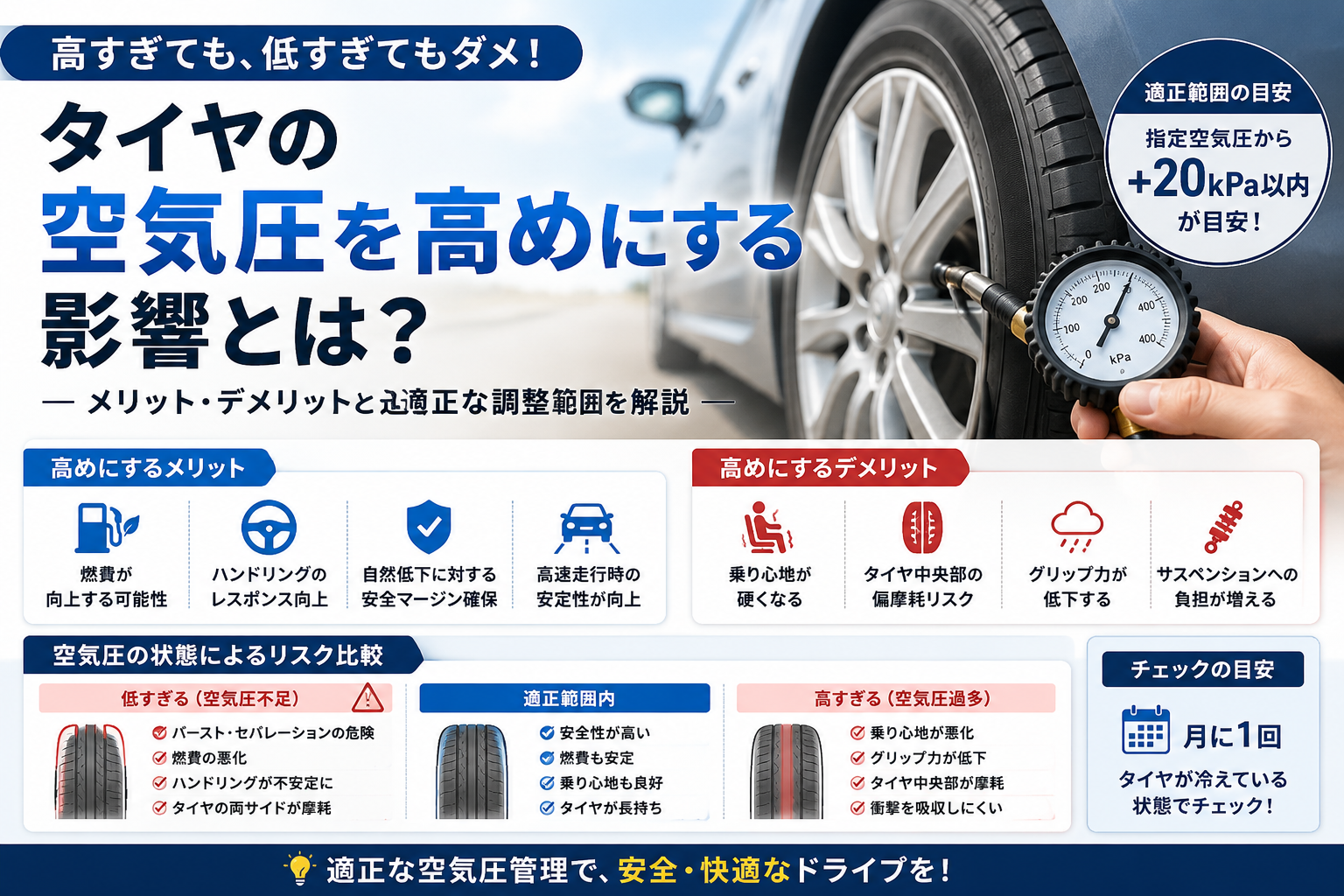 タイヤ空気圧「高め」の目安は？指定値＋10〜20Kpaの真実
