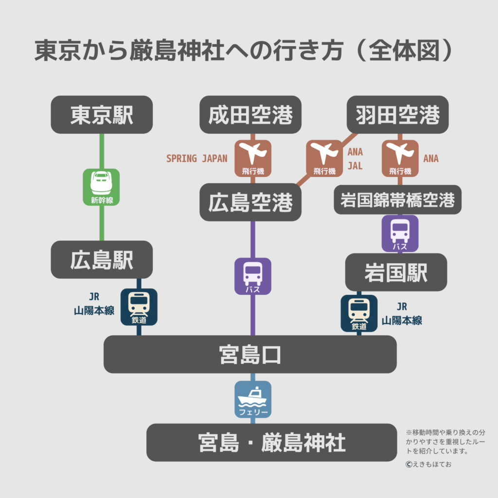 厳島神社アクセスの最適解！広島駅からの最短ルートと混雑回避2026