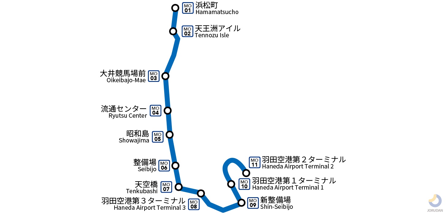 羽田から浜松町の最速ルート！モノレール料金と乗り換え徹底比較2026