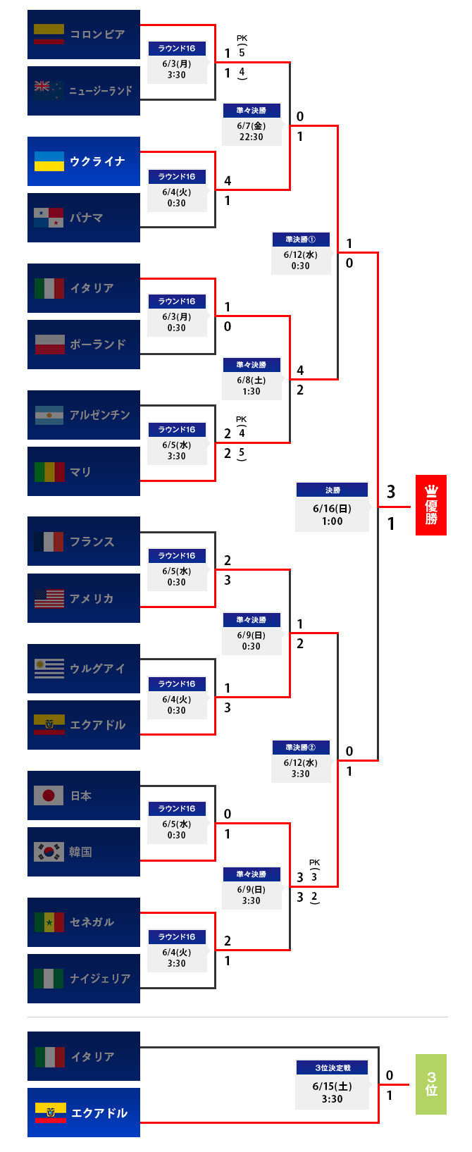 2026年選抜の結果速報！発表の真相と波乱の選考理由を徹底追及