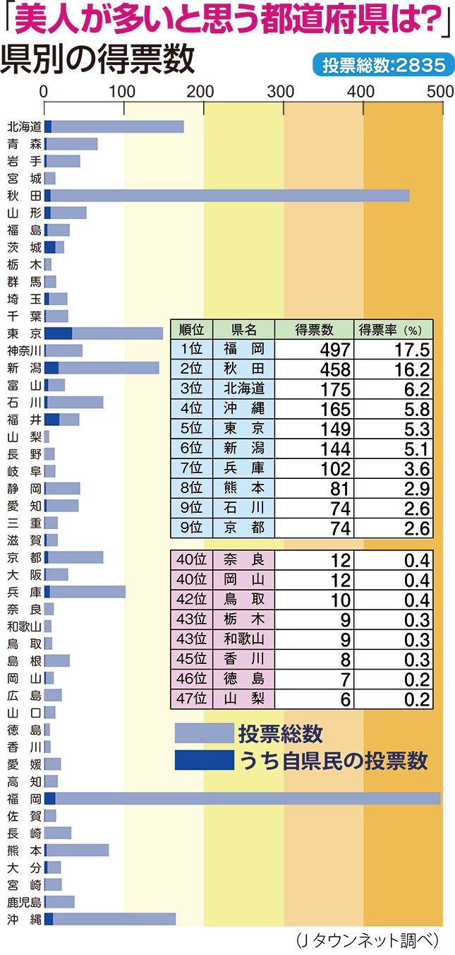 なぜ新潟に美人が多い？色白肌をつくる3つの秘密と真相を徹底解説