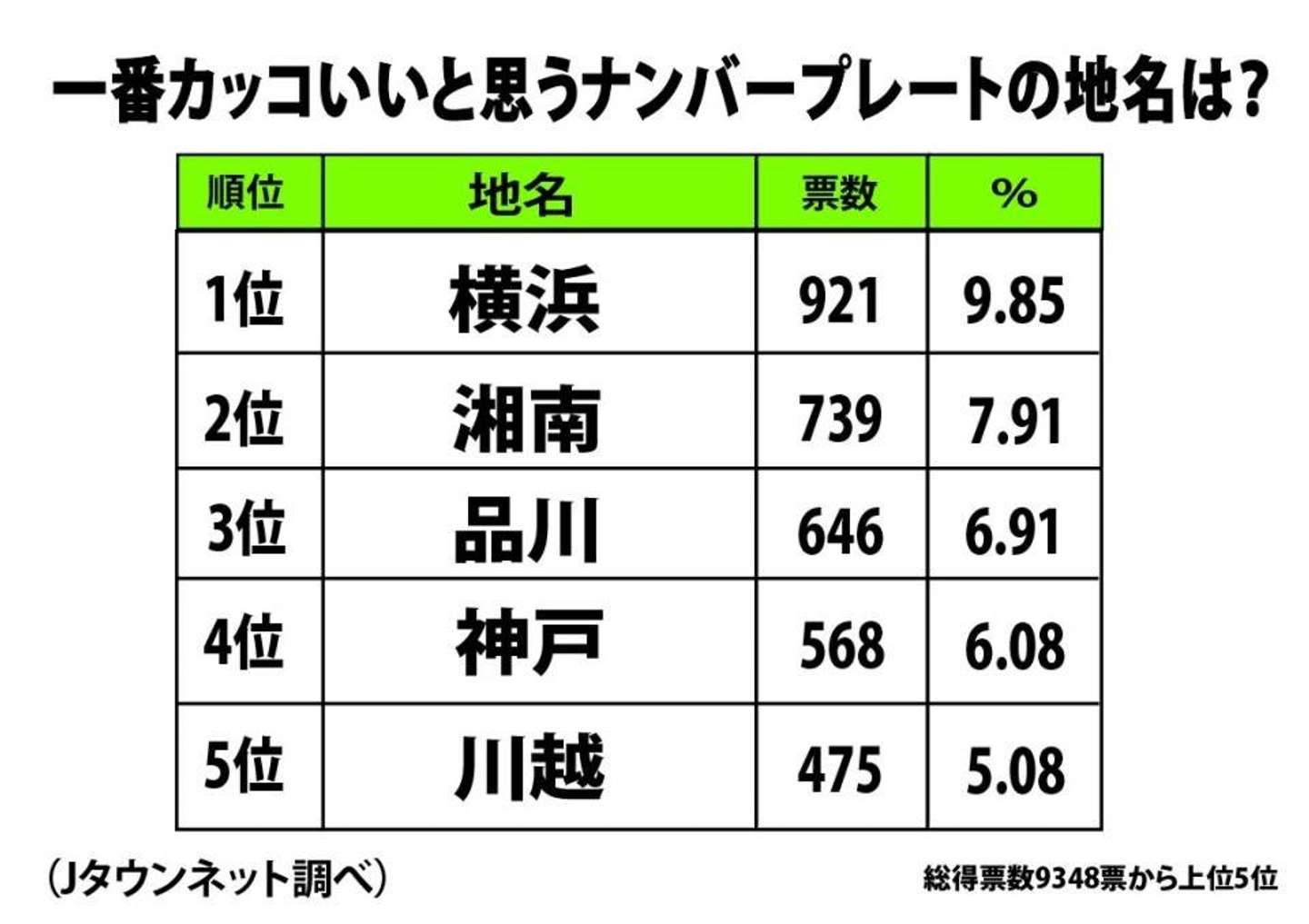 【最新】人気ナンバープレート地名ランキング！品川や湘南が選ばれる意外な真相