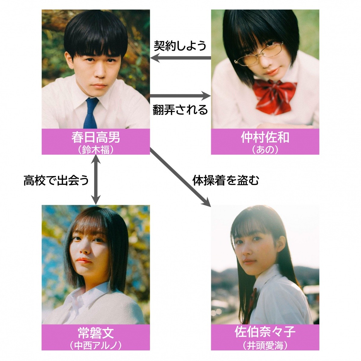 『惡の華』キャスト徹底比較！映画・アニメ・2026ドラマの配役総まとめ