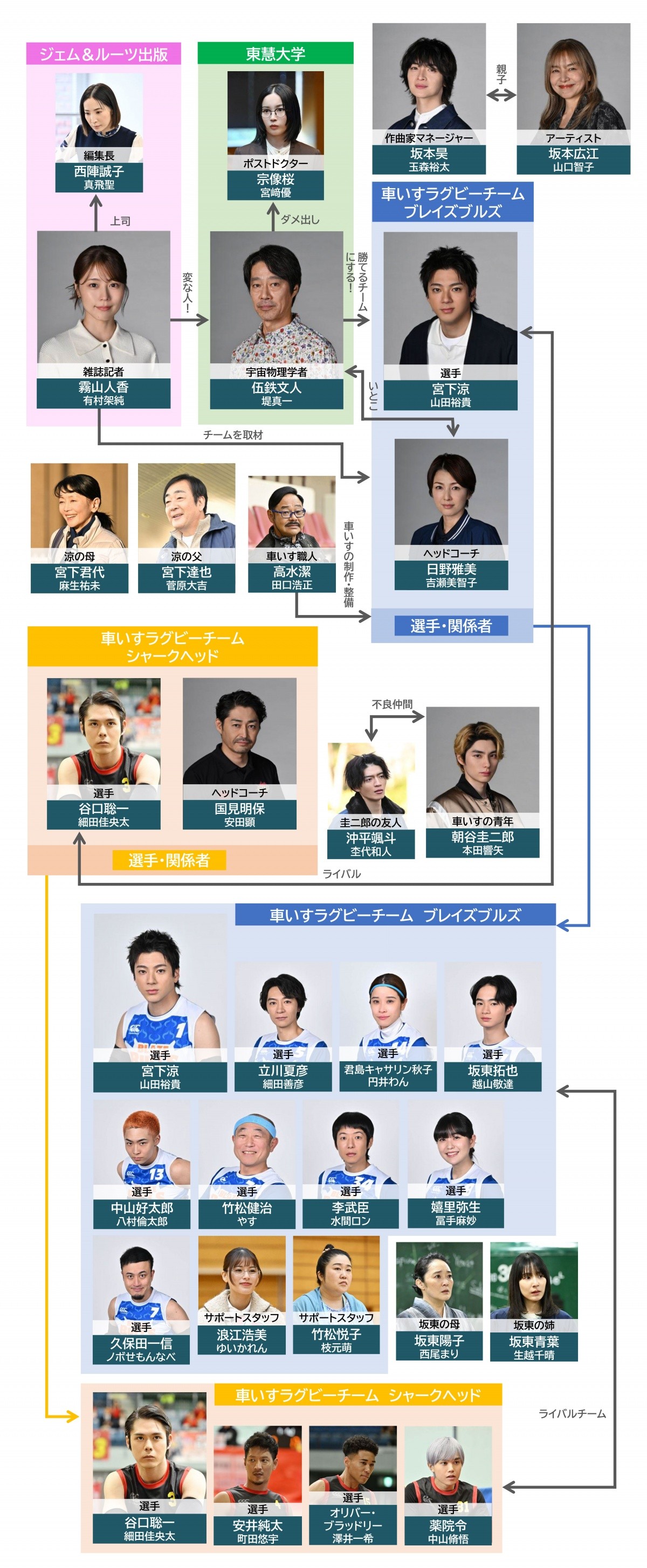 ドラマ『ギフト』キャスト相関図と現在！木村拓哉の伝説作を徹底解説