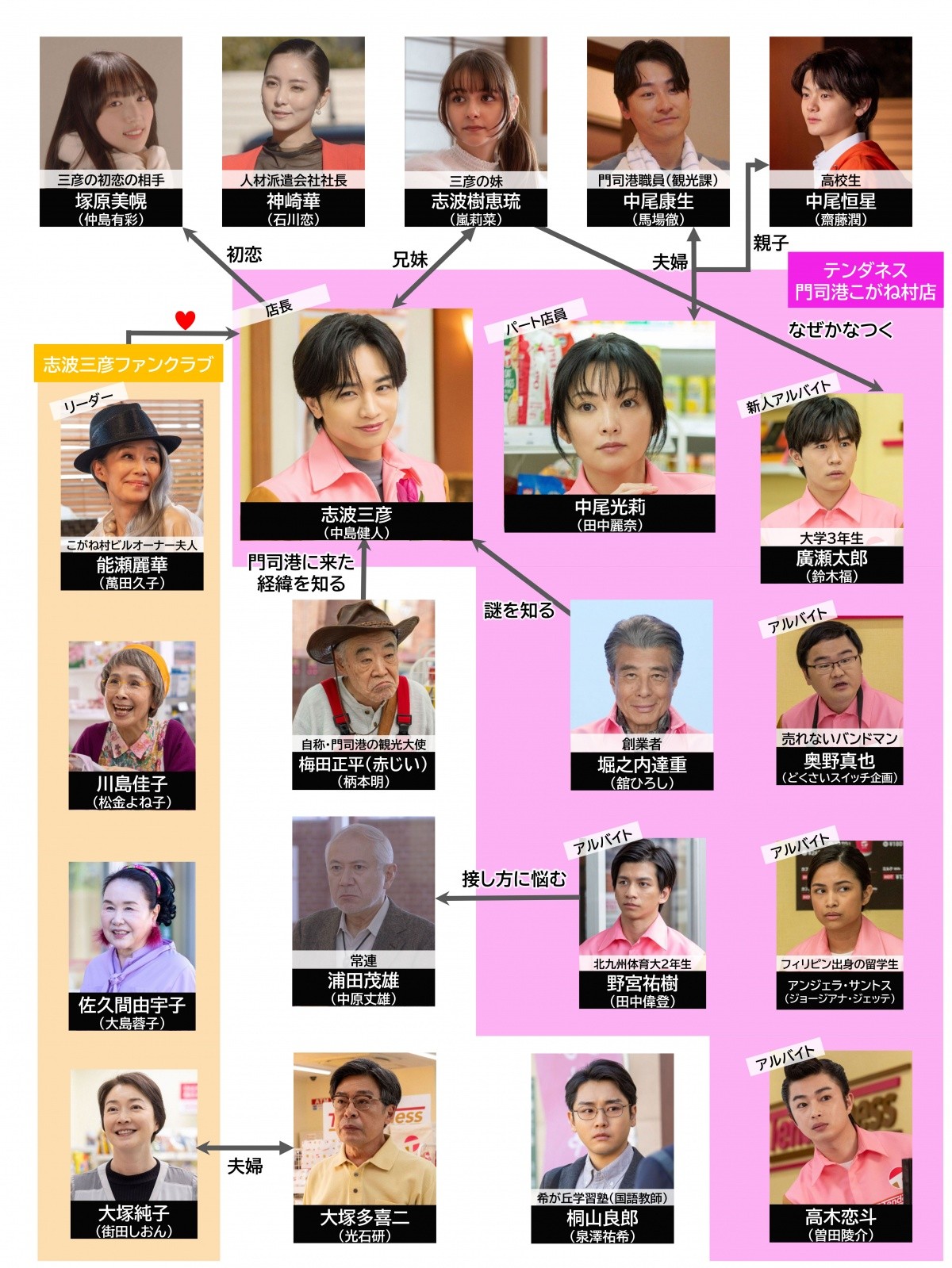 コンビニ兄弟ドラマのキャスト・相関図総まとめ！中島健人主演の全容