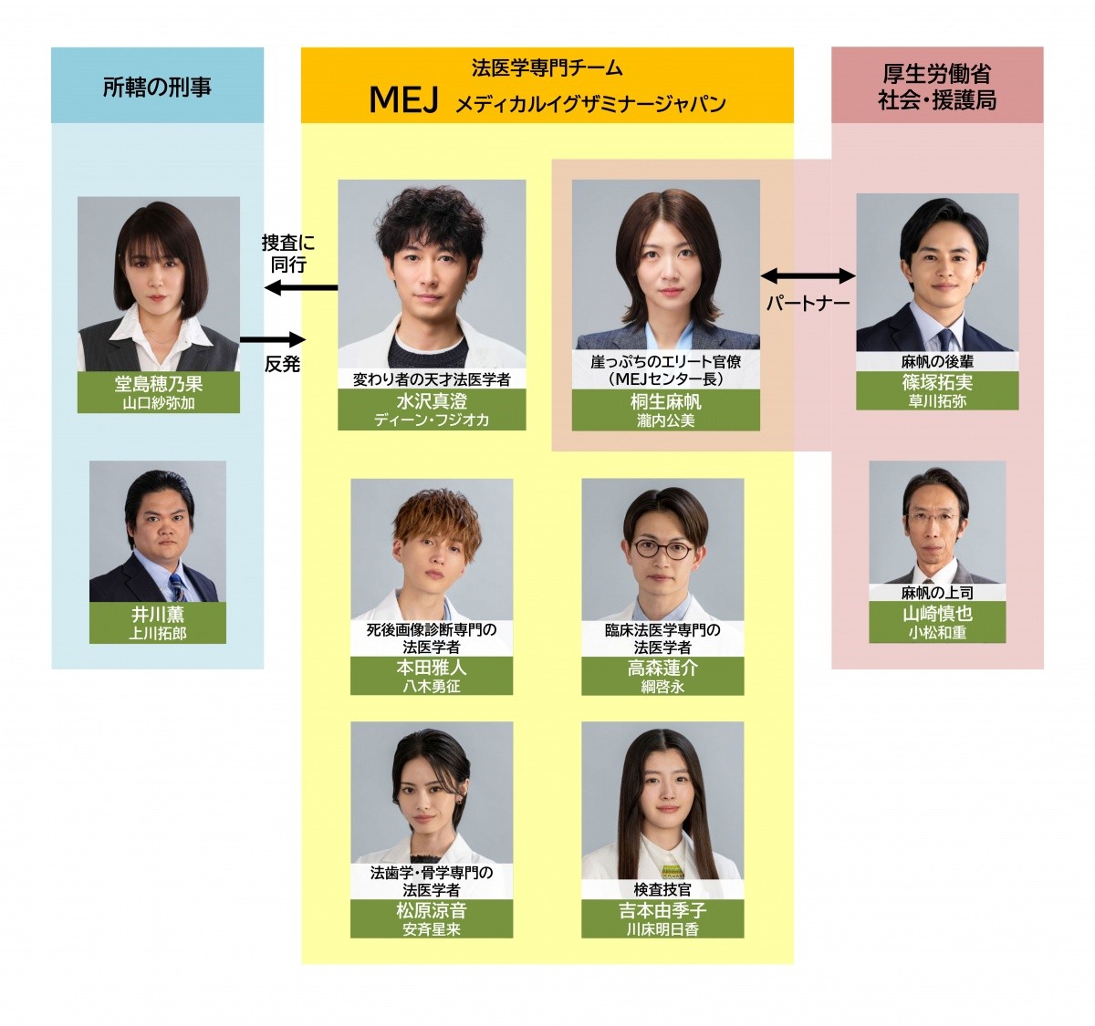『Loved One』キャスト相関図と出演者の魅力！配役の真相を徹底解説