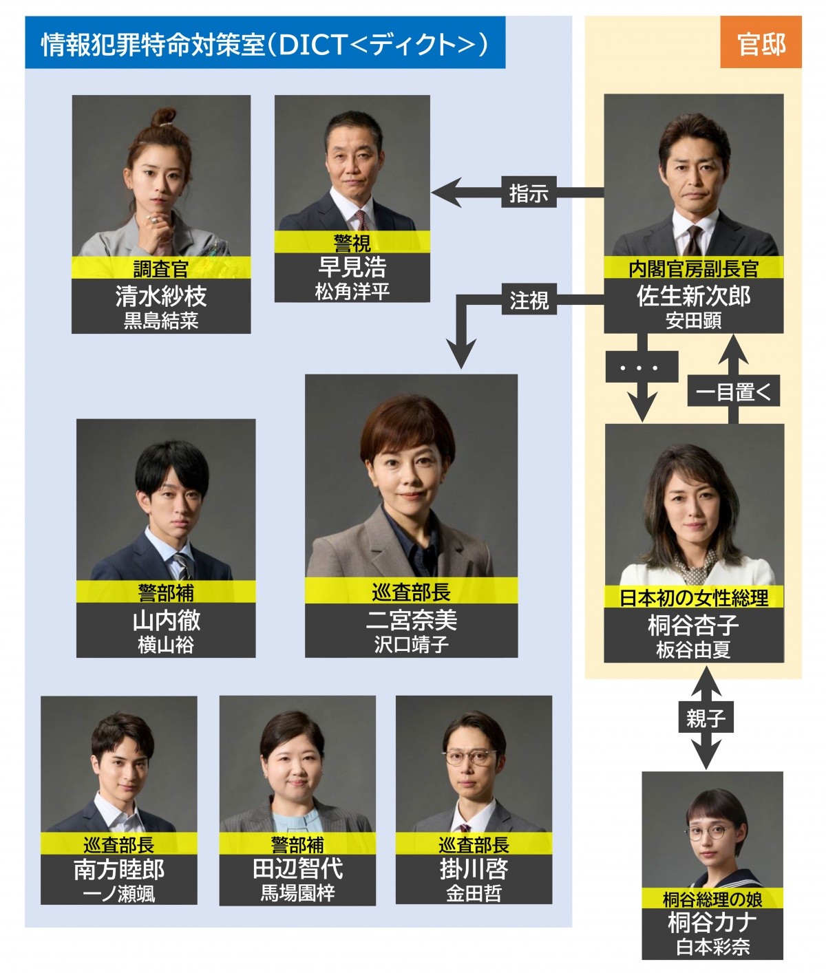 ドラマ『絶対零度』歴代キャスト一覧と相関図！主役交代の真相と現在