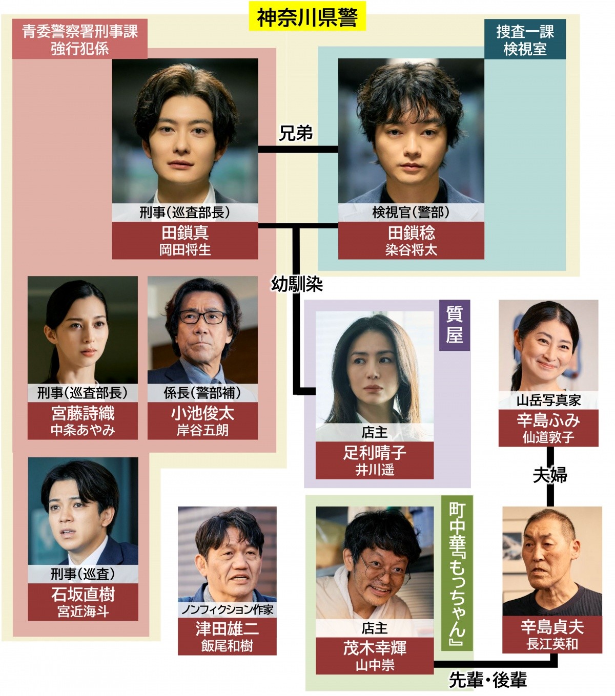 【2026最新】田鎖ブラザーズ相関図と複雑な人間関係の真相を徹底解剖