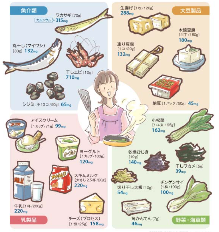 尿管結石の激痛を防ぐ食事メニュー！食べていいものとNg食品の全真実