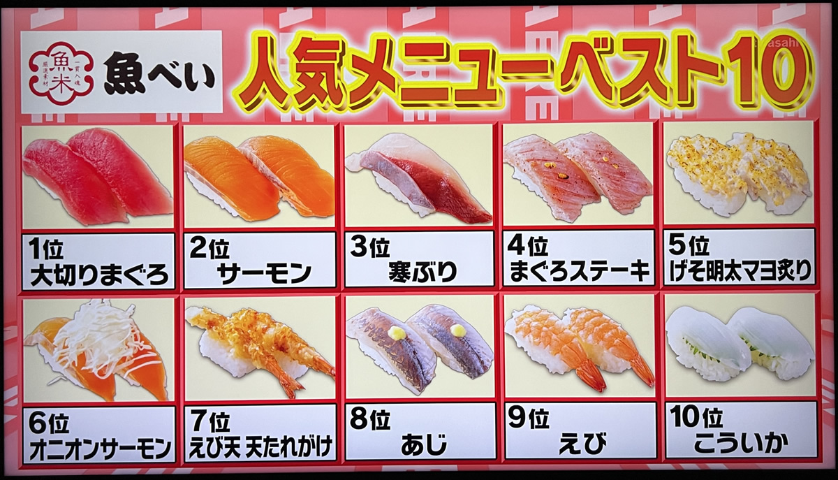魚べいメニュー最新決定版！人気ネタや持ち帰り・価格を徹底解説