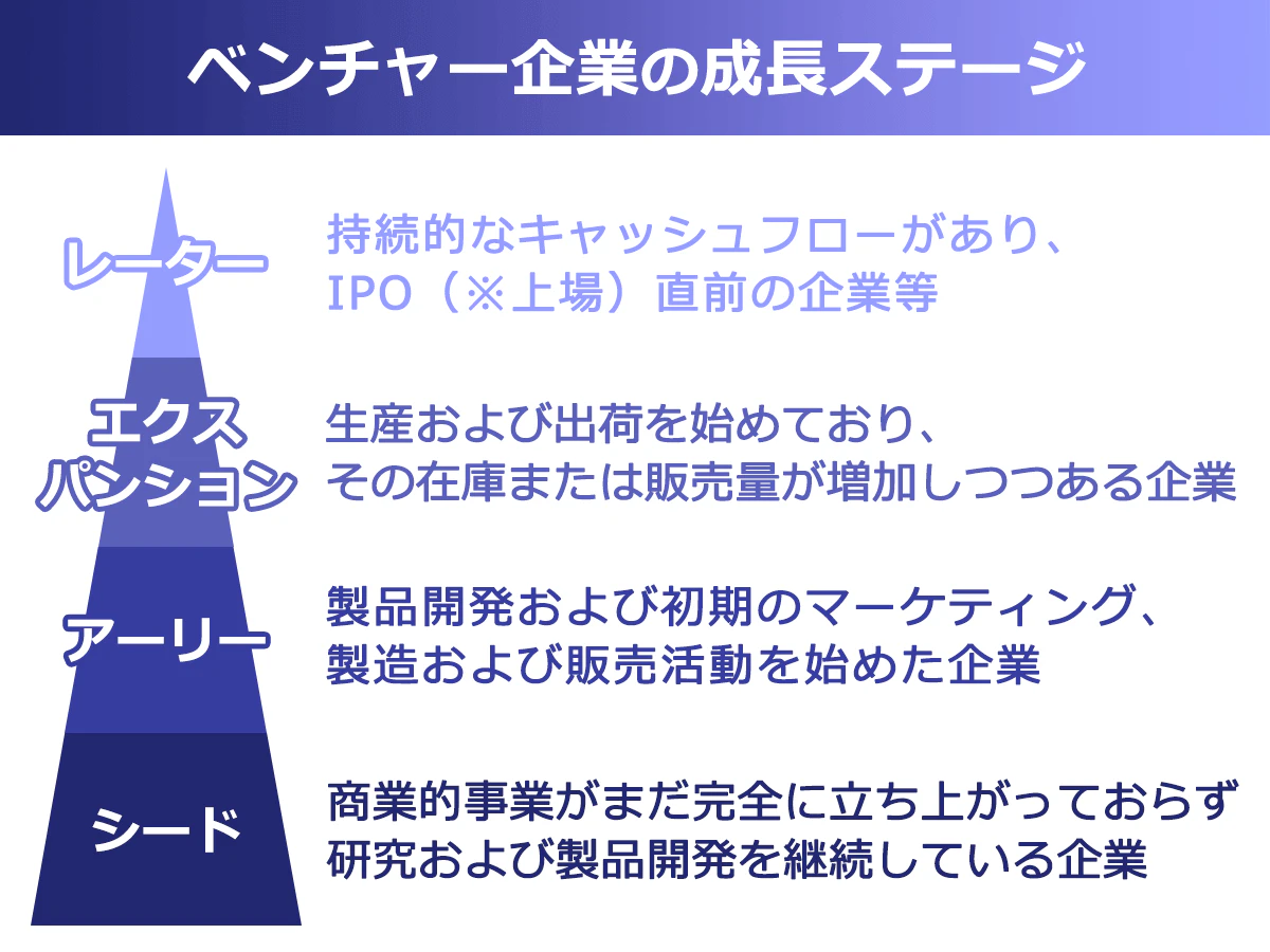 【2026年最新】ベンチャーとは？違いや年収・働き方のリアル