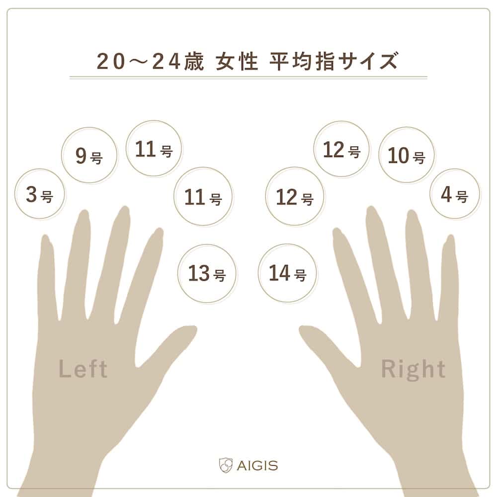 女性の指輪サイズ平均は何号？年代・薬指別の目安と失敗しない測り方