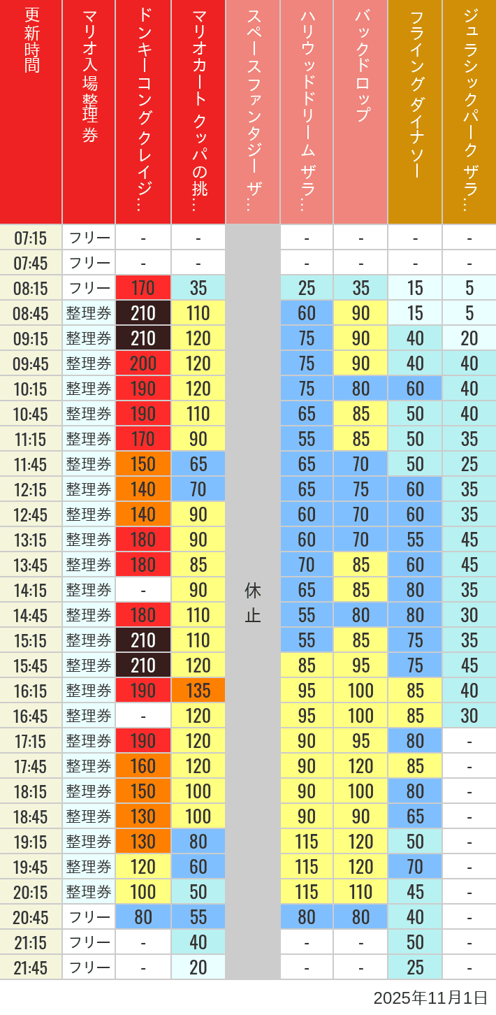 2026年最新ユニバの混雑状況と回避術｜待ち時間＆入場制限を徹底解剖