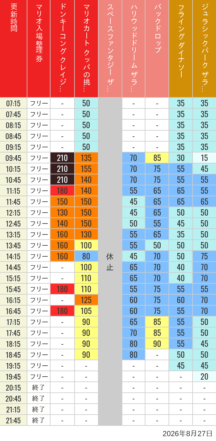 2026年最新のユニバ混雑状況！待ち時間速報と回避の裏ワザ徹底解剖