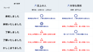 【経歴】 了解 と 承知 の 違い 最新ファイル＆画像まとめ #928