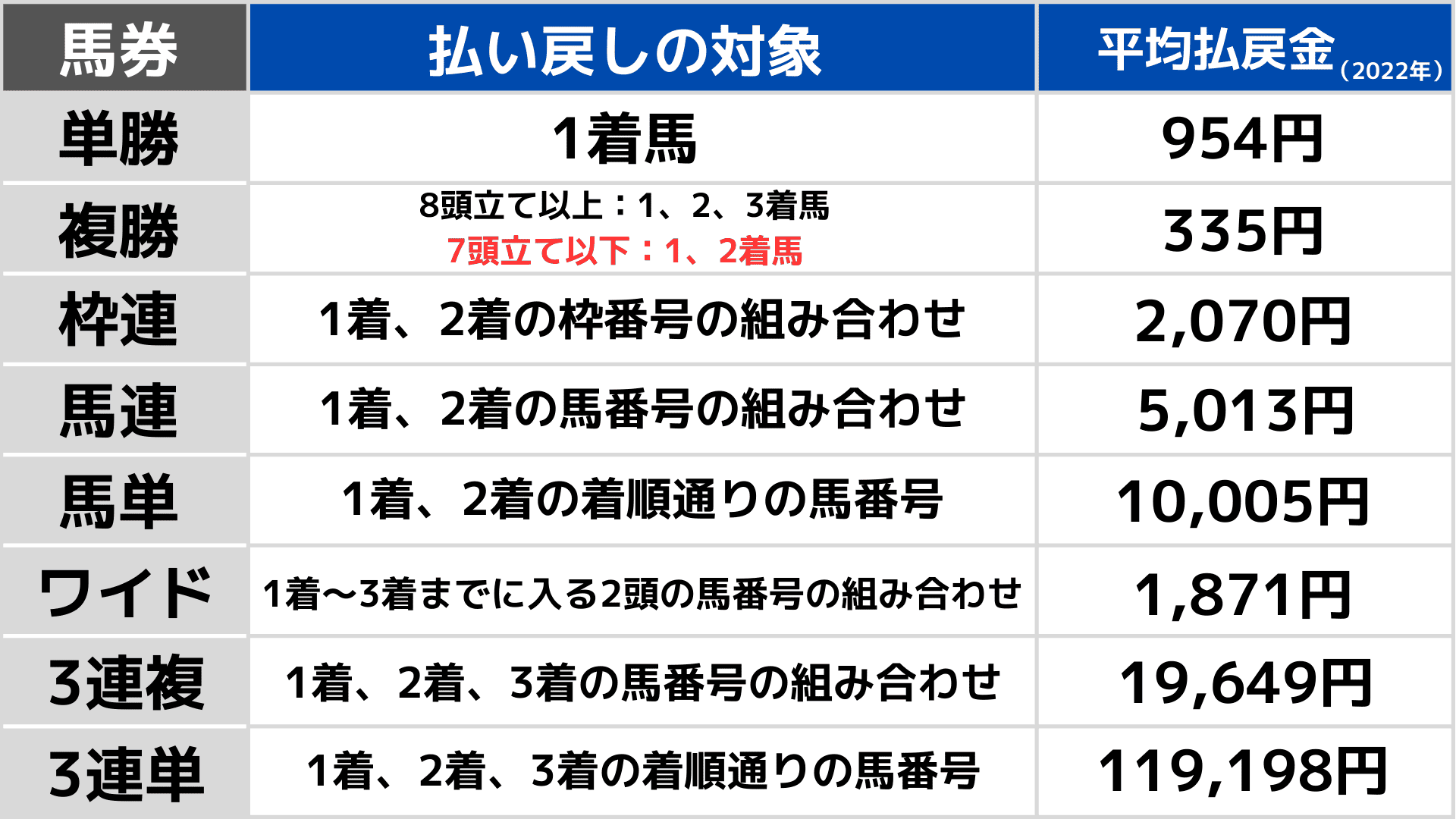 枠連とは？馬連との違いやゾロ目の買い方・プロの勝ち方を徹底解説