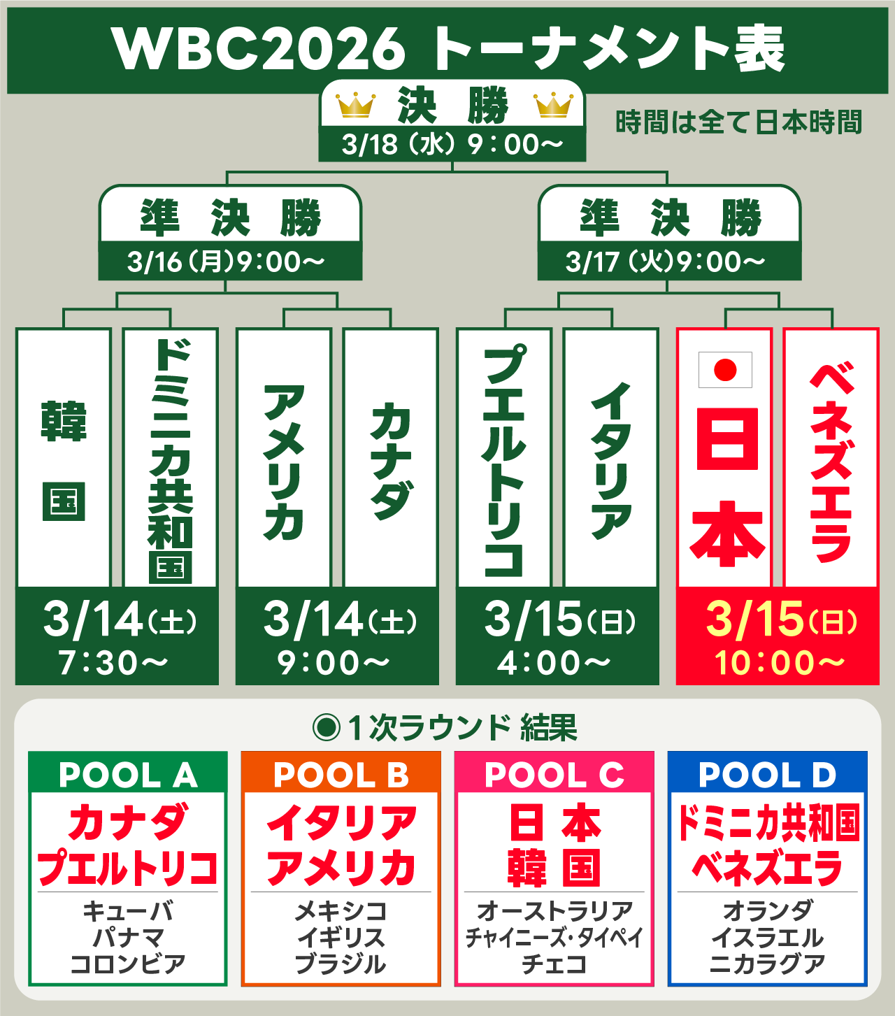 2026年Wbc試合時間は何時？侍ジャパン放送日程と時差を完全解説