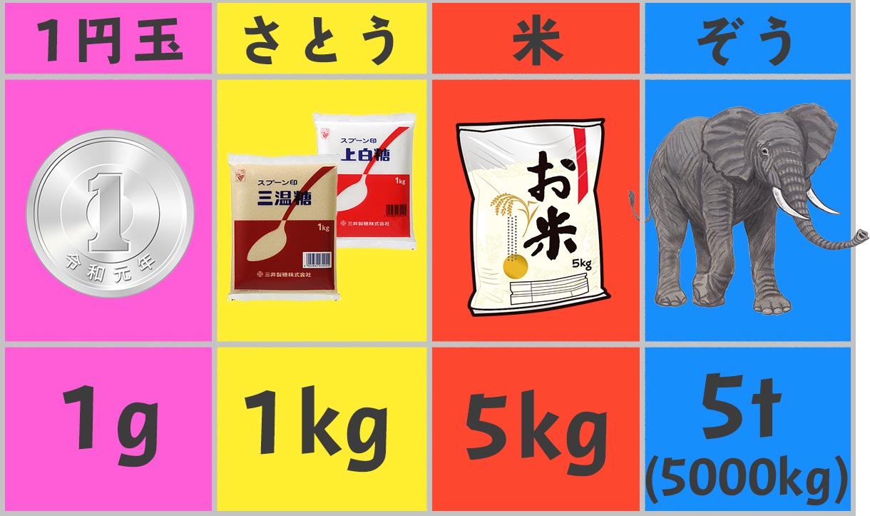 1Kgは何G？単位換算の基本から料理の落とし穴までプロが徹底解説