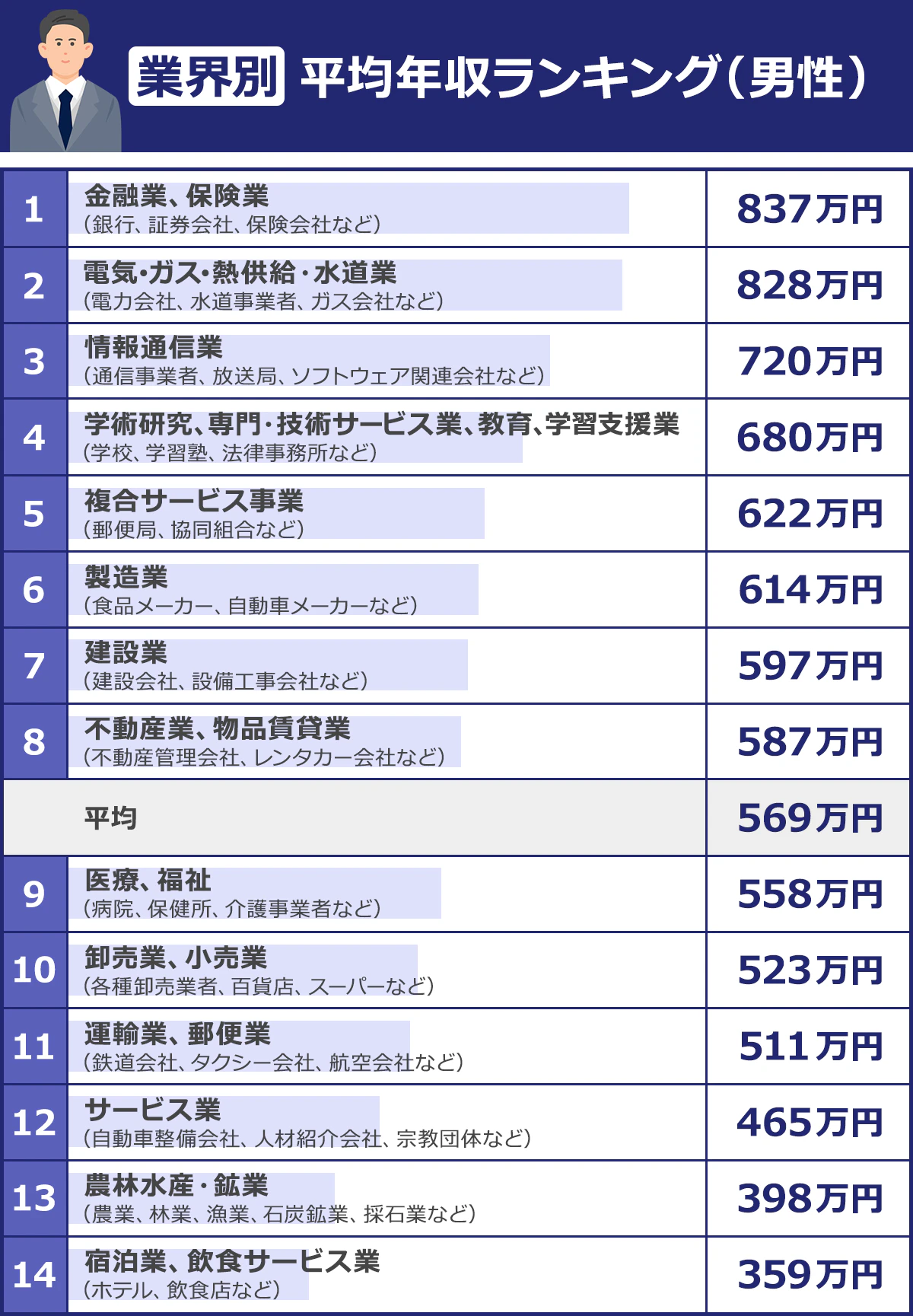 年収が高い職業ランキング2026！1000万超の穴場と激務の真実