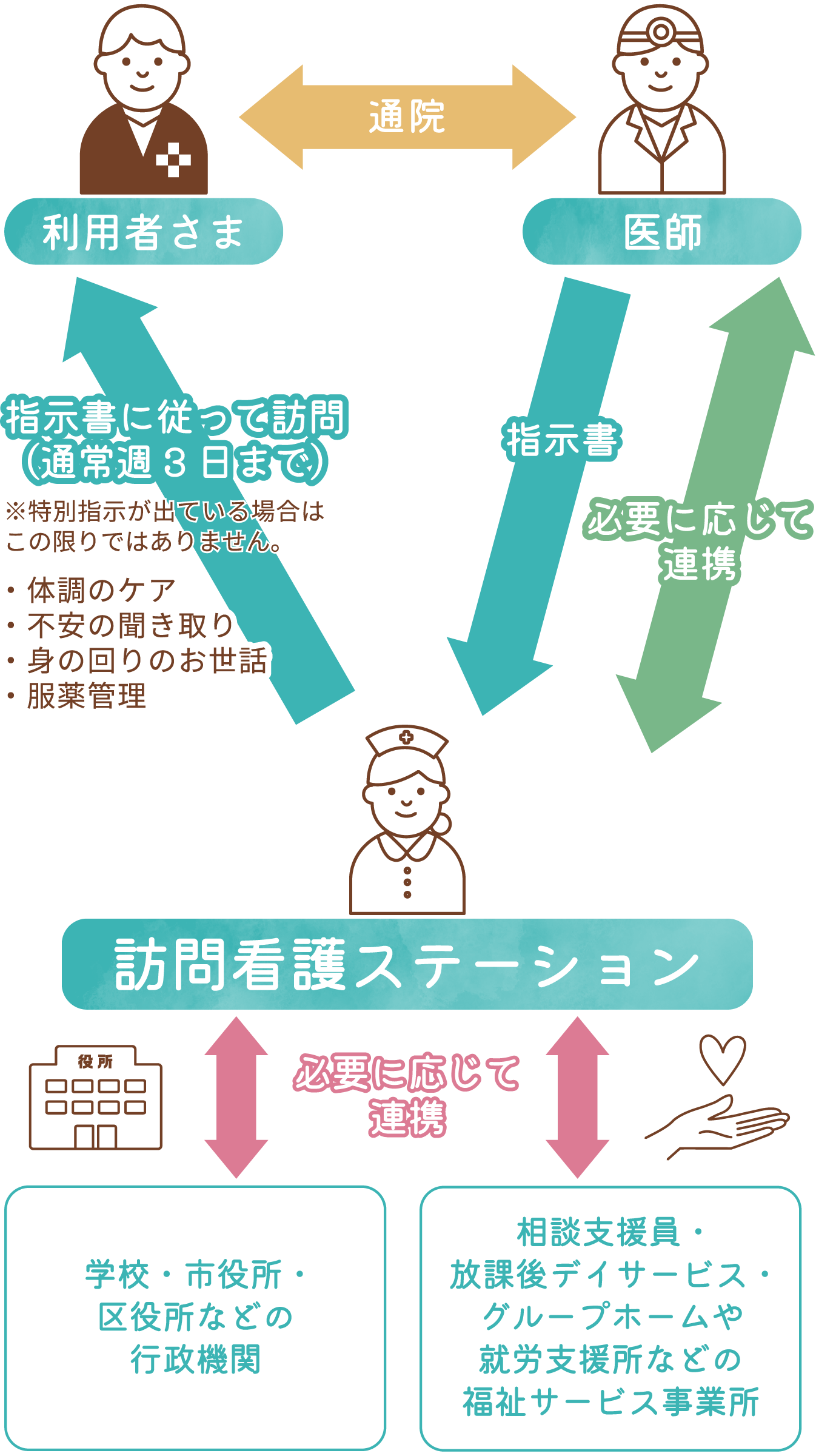 精神科訪問看護で後悔？気になるデメリットの真相と安く抑える条件を徹底解説