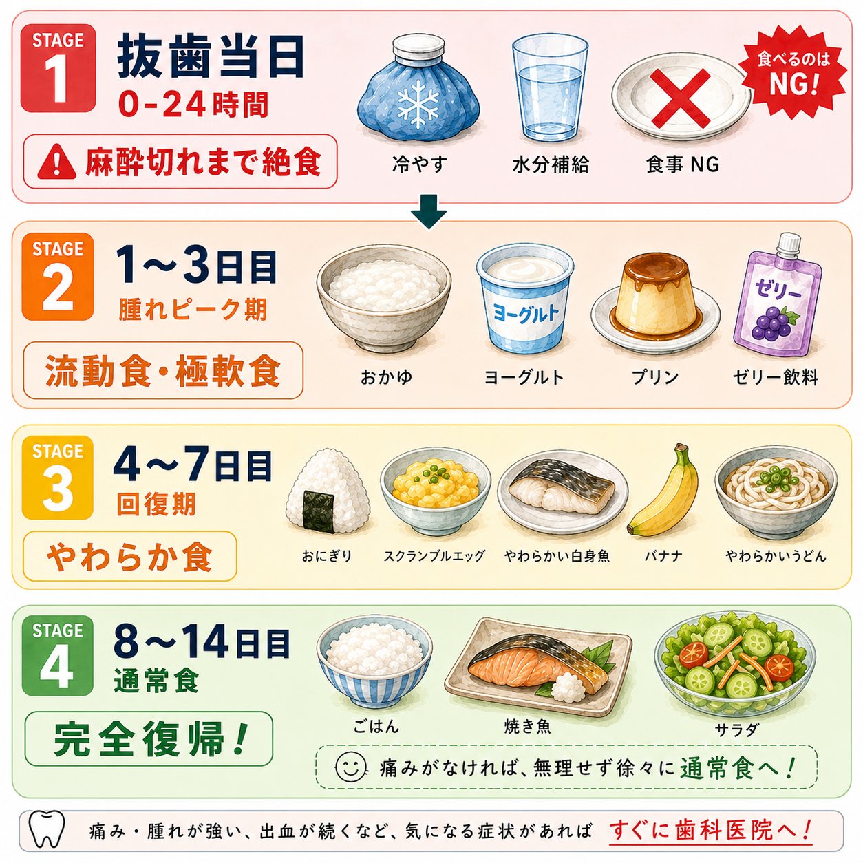 親知らず抜いた後のご飯はいつから？安全な食事と危険なNg行動ガイド