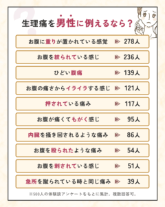 【徹底調査】 生理 痛 男 に 例える と 最新情報まとめ 2026 #862