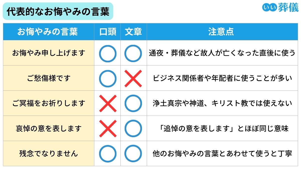 身内が亡くなった人にかける言葉とマナー｜Line・メール文例集
