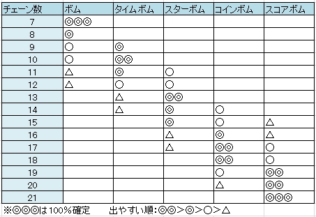 【最新】 スコアボム を 出す ツム 最新画像・動画まとめ #852