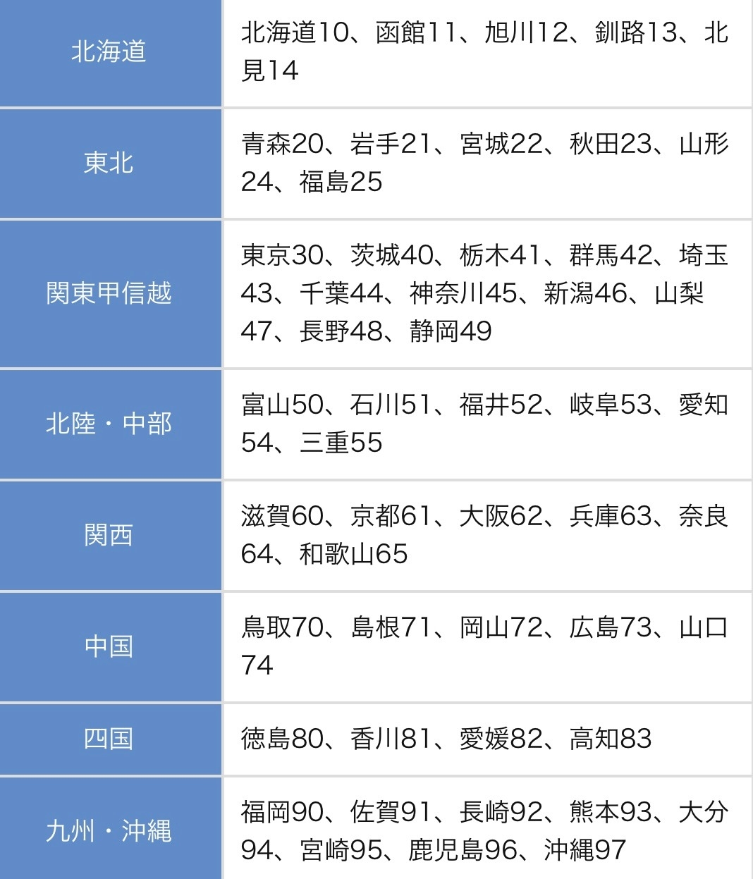 免許証番号12桁の意味とは？学科の点数や再発行回数がバレる噂を徹底検証