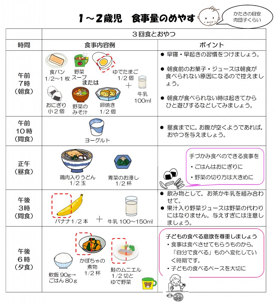 1歳の食事量は足りてる？ムラ食いの真相と離乳食完了期の最新目安