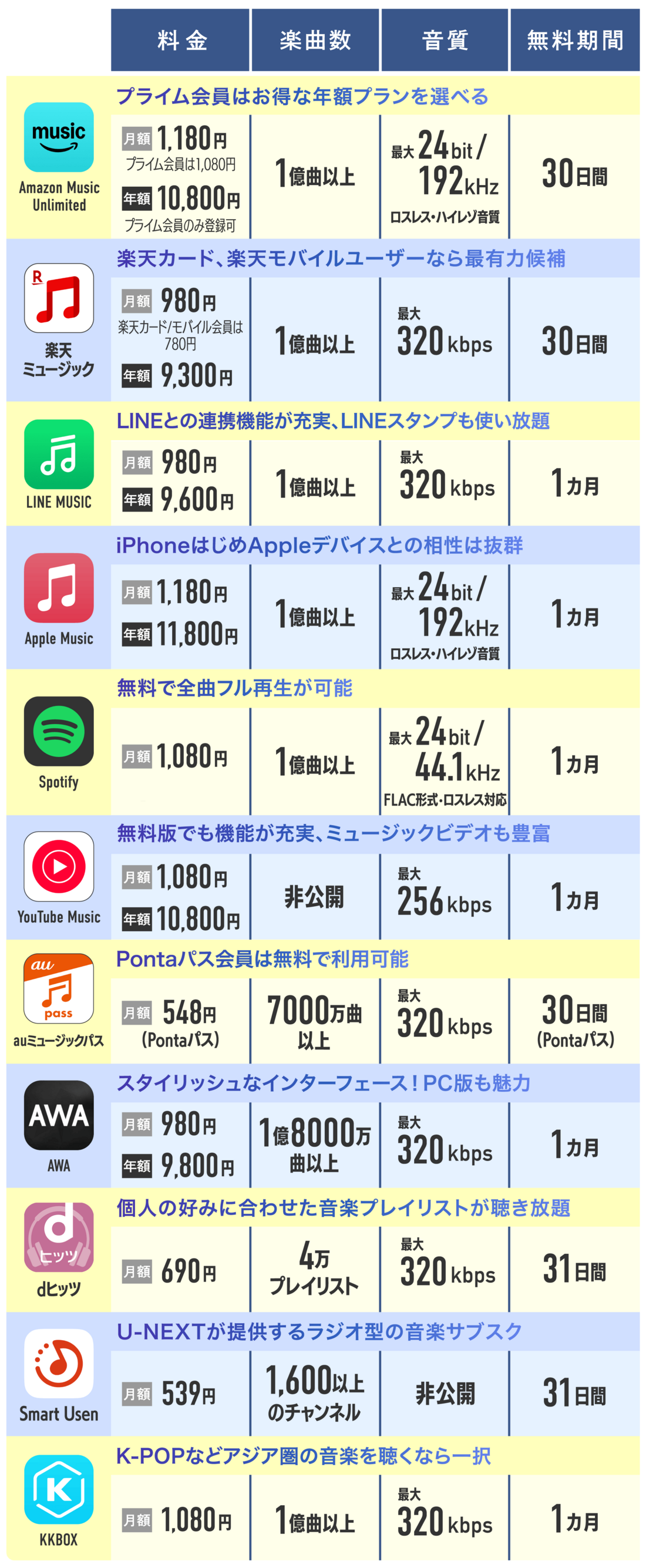 アップルミュージックの値段と全プラン比較！損しない裏ワザ徹底解説