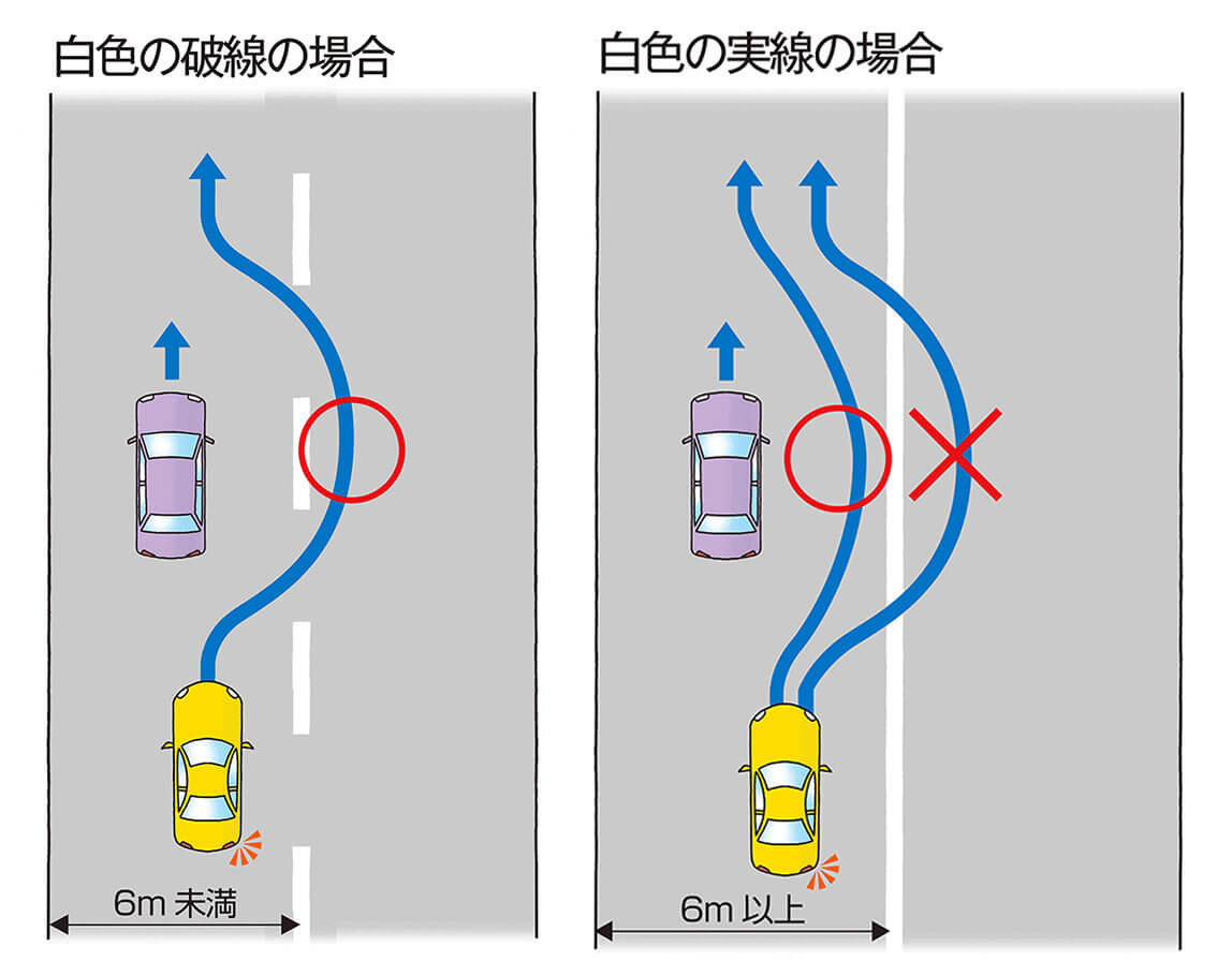 【噂】 車両 通行 帯 と は 人気理由と評判まとめ #607