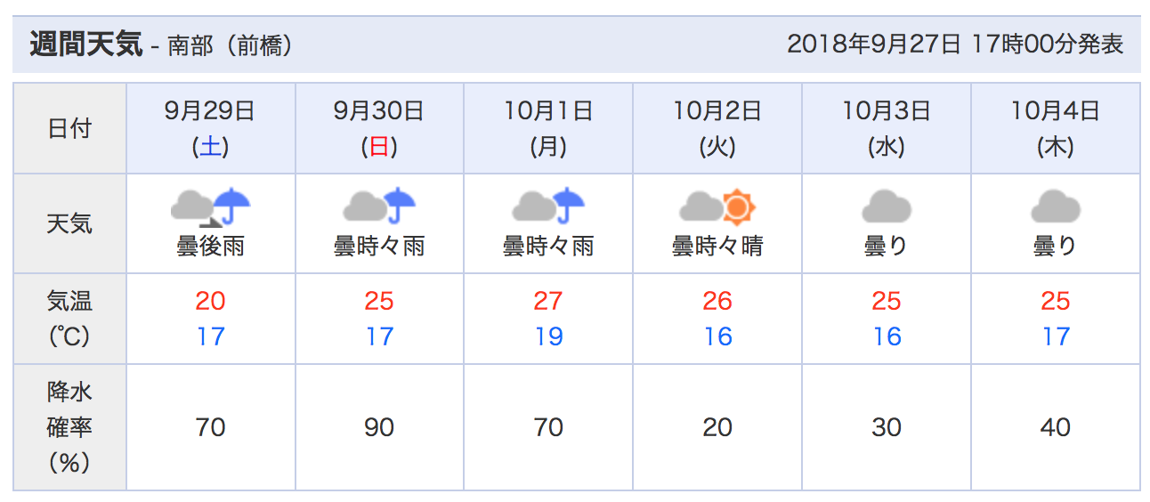 2026年・東京の空に何が起きているのか？劇的な気候変動と進化する天気予報の最前線