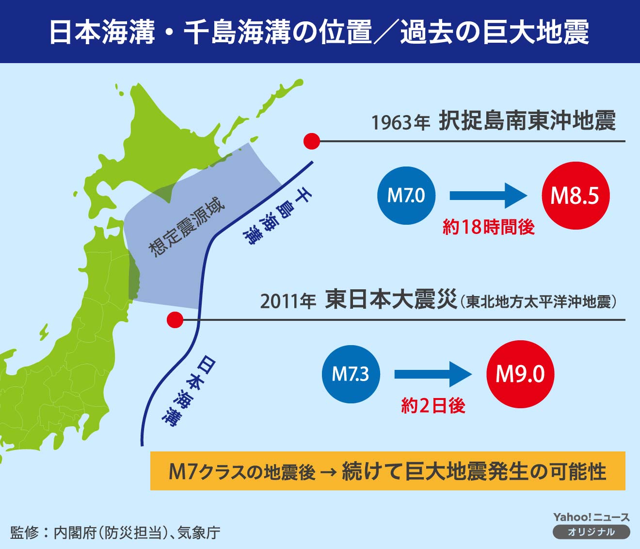 千島海溝巨大地震はいつ起きる？最大30M津波と最新被害想定の全貌