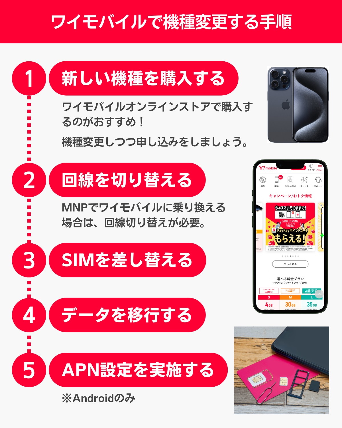 ワイモバイルIphone機種変更は今が買い？最安ルートと失敗防ぐ全知識