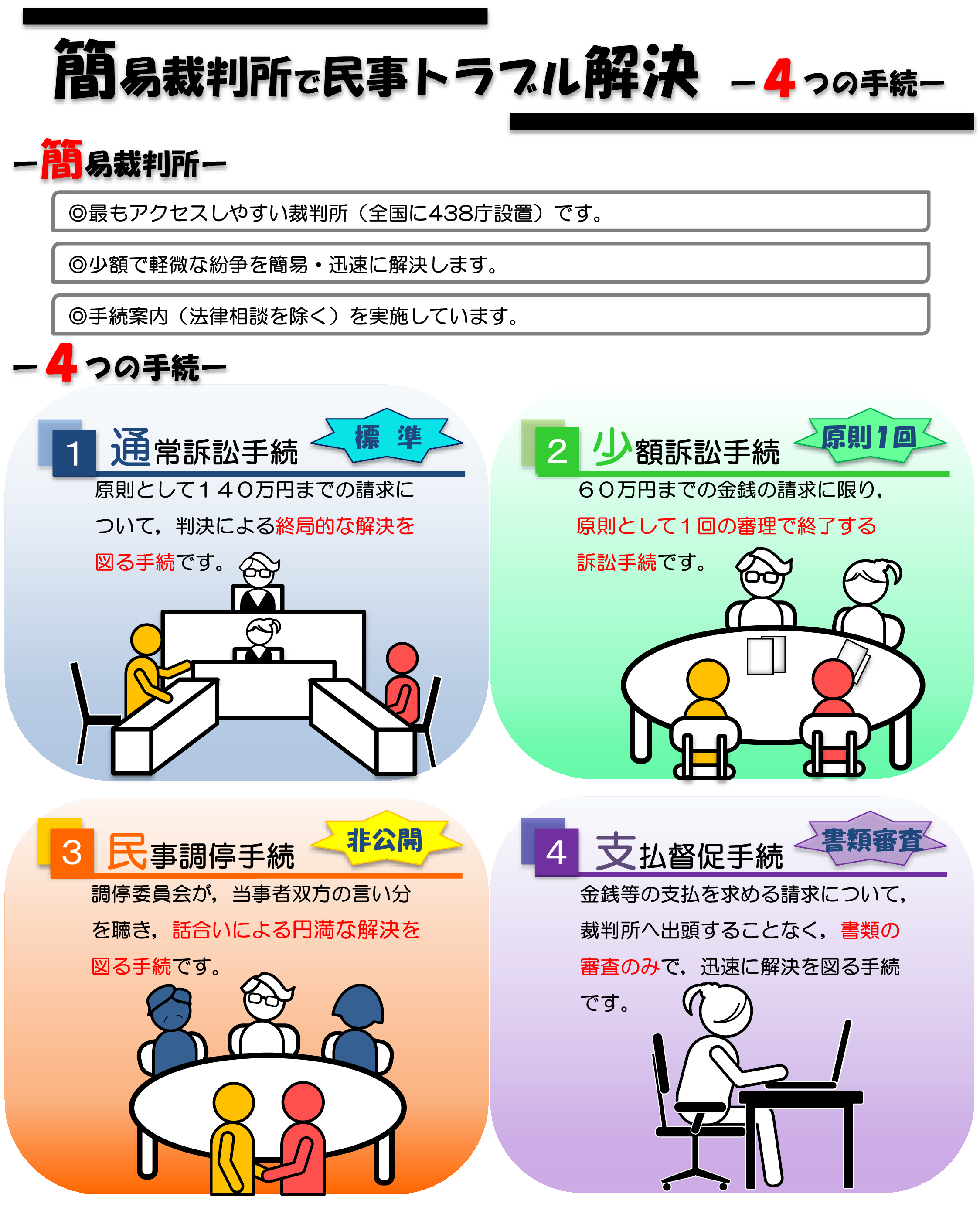 簡易裁判所から身に覚えのない通知？突然の呼び出し理由と放置の罠