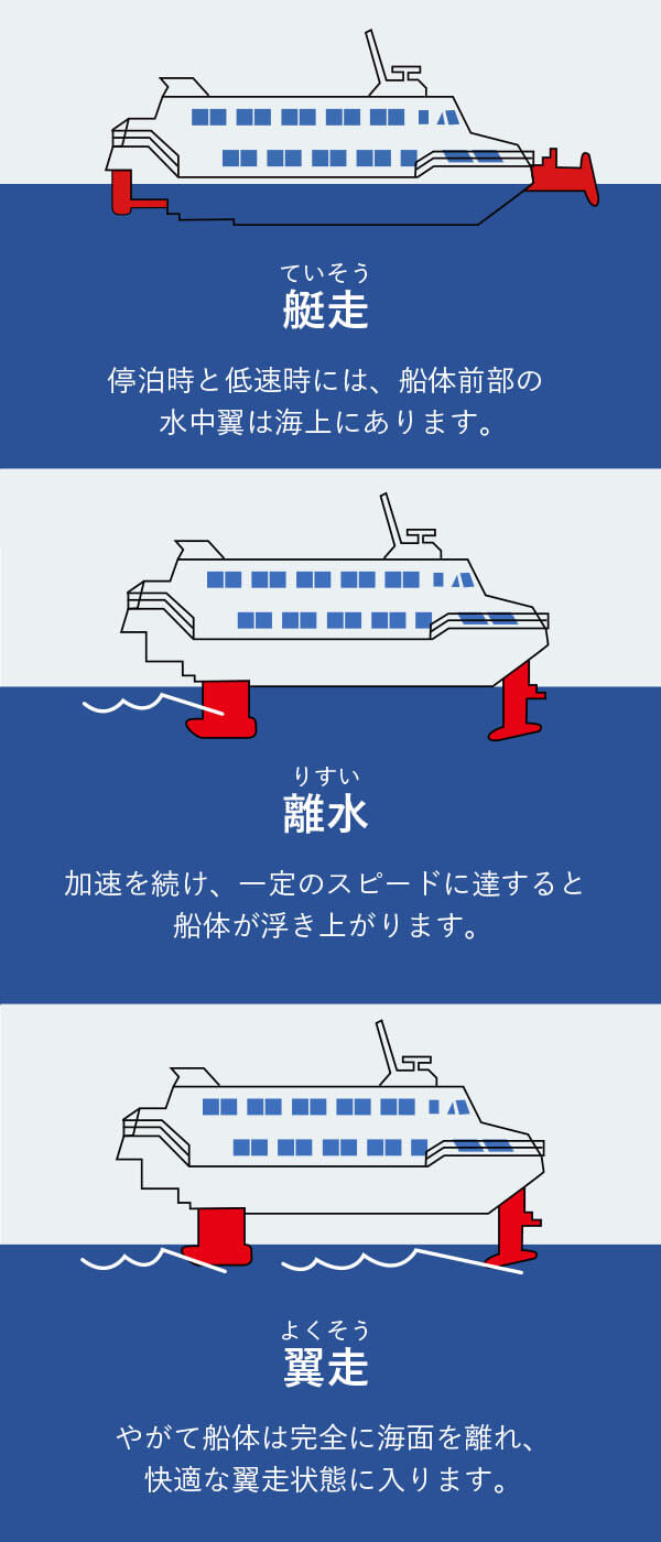 伊豆大島ジェット船は本当に揺れない？2026最新の欠航率と料金比較