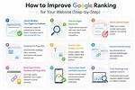Discover Your Website's Google Ranking: a Comprehensive Guide