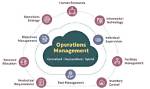 The Essential Guide to Central Operations